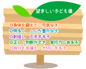 望ましい子ども像
◎身体を鍛えて　元気な子
◎明るく　こころ豊かな子
◎創造し　工夫する子
◎正しい判断ができ　実行力にある子
◎自分も友達も　大切にする子